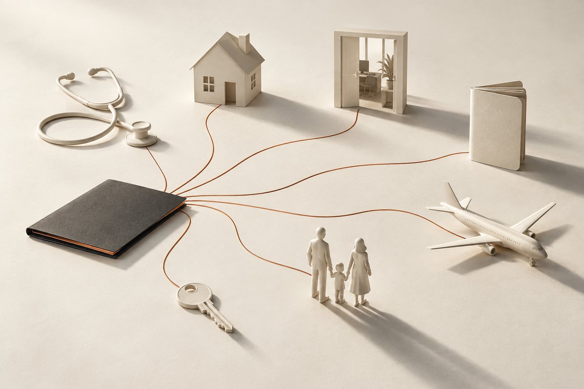 A case file connects symbols for work, housing, travel, family, assets, and personal permits.
